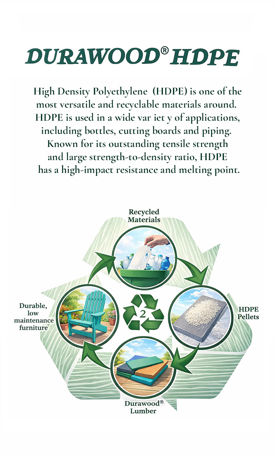 Durawood HDPE
